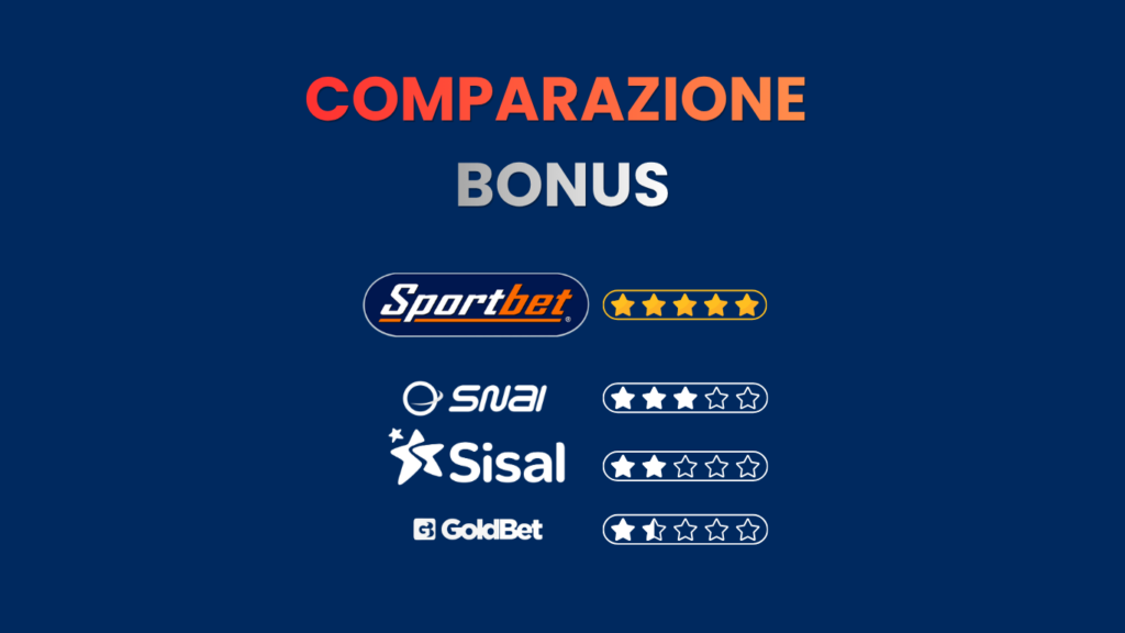 Comparazione-quote-scommesse-Sporbet-Sisal-Snai-Goldbet-bonus-stelle